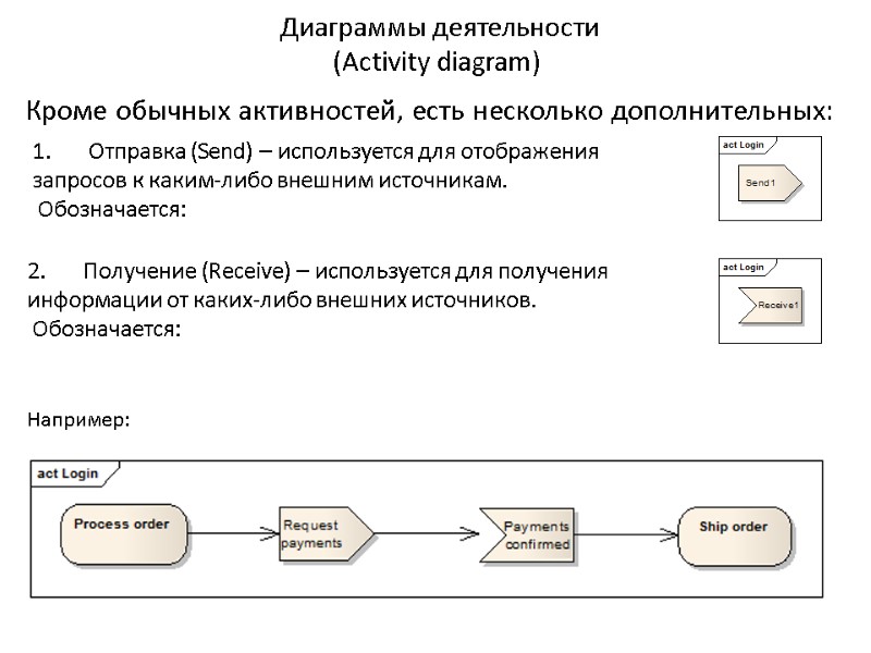 Диаграммы деятельности  (Activity diagram) Кроме обычных активностей, есть несколько дополнительных: 1.  